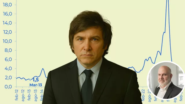 ¿Esta vez sí será diferente? (Un análisis sobre el ajuste, el liberalismo y los desafíos pendientes)