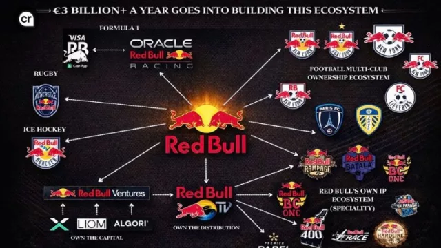 Red Bull 2026: la escuela del Crossing Mkt, en la era de expansión de categorías y universos de marca (10 tips ágiles)