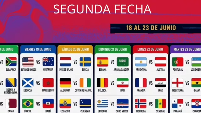 Mundial 2026: arranca la jornada 2 (acá todos los resultados hasta hoy, todas las estadísticas y proyecciones)
